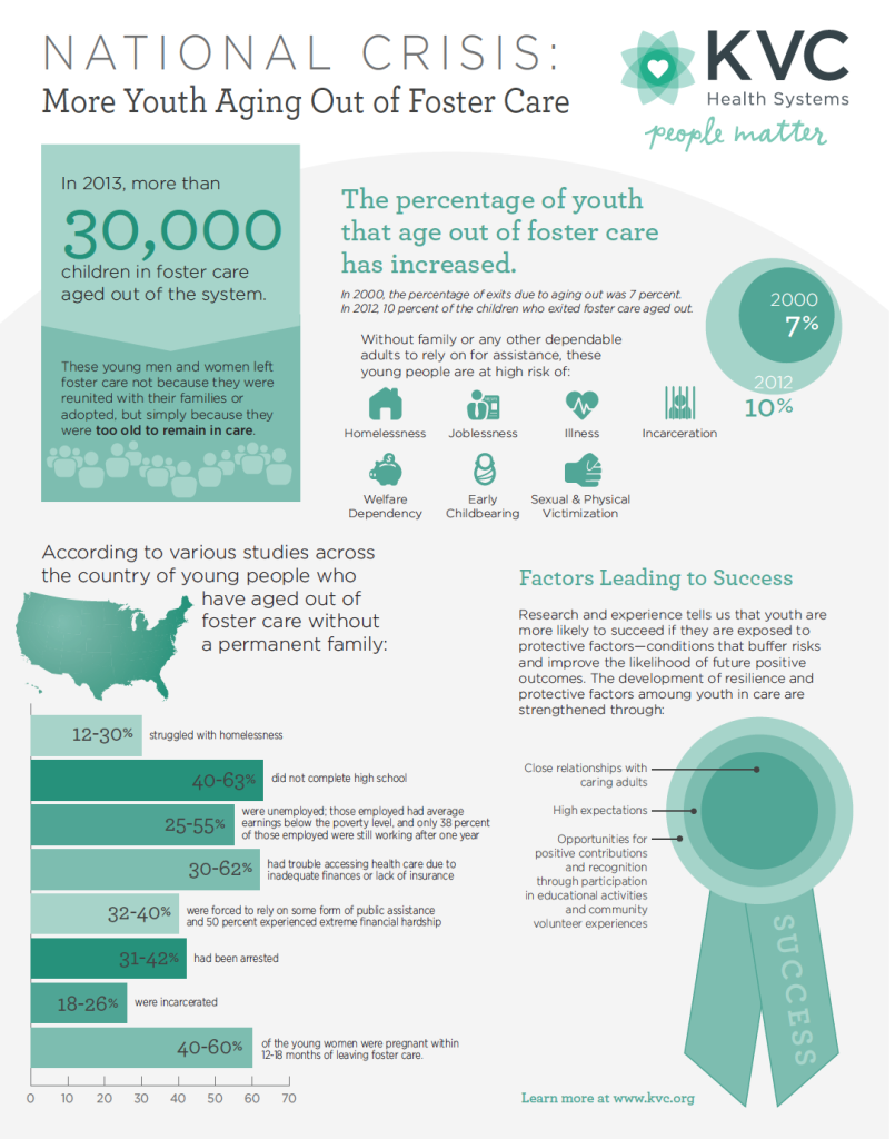 National Crisis - Youth Aging out of Foster Care - KVC