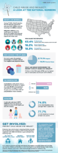 Child abuse and neglect infographic