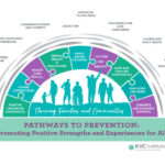 Pathways to Prevention infographic