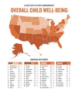 State Overall Child Well-Being